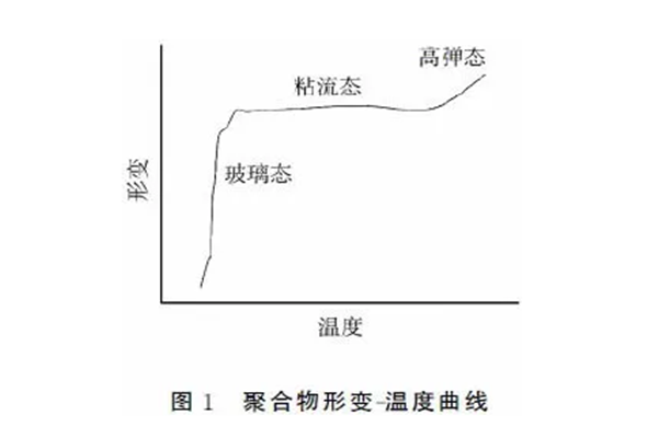 靜電噴涂設備廠家｜粉末涂料流動性因素探討