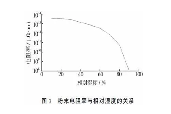 靜電噴涂設備廠家｜粉末涂料流動性因素探討