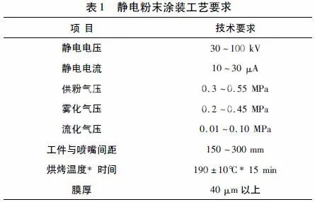鋁合金靜電粉末噴涂技術工藝要求